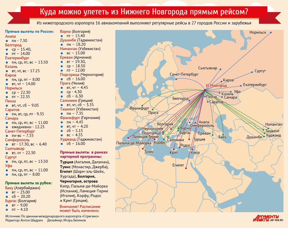 Прямые рейсы петербург симферополь