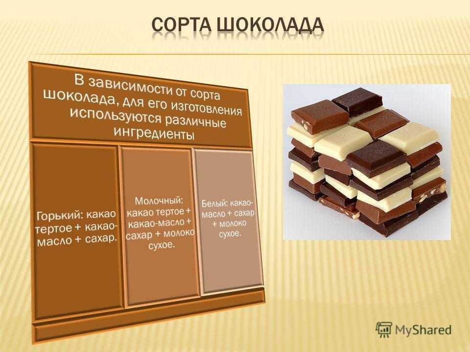 Пропорции шоколада и масла. Разновидности шоколада. Классификация видов шоколада. Молочный шоколад ассортимент. Разные виды шоколада.