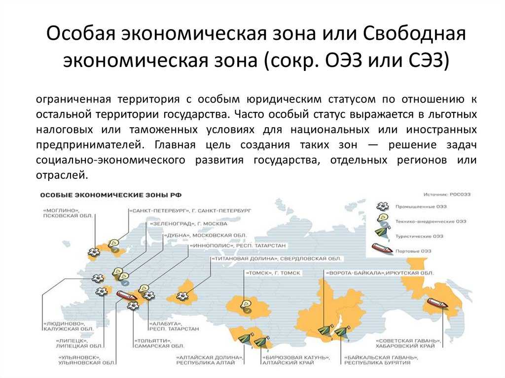 Свободная экономическая зона что это значит. Свободные экономические зоны (СЭЗ). Свободная экономическая зона это кратко. Карта свободных экономических зон России. Свободная экономическая зона в Крыму.