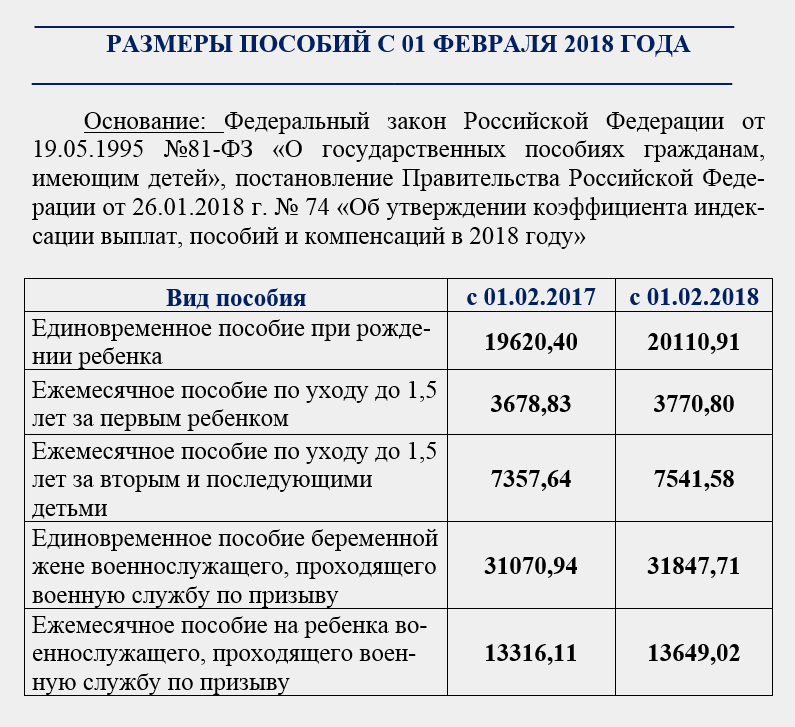 Какие выплаты положены по закону студентам в 2022 году: стипендия, матпомощь и другое
