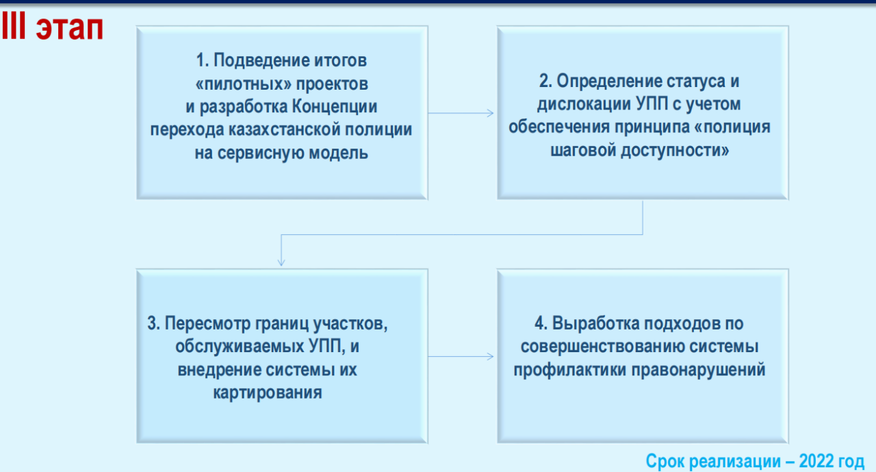 Новая реформа в полиции и мвд в 2022 году в россии. кого сократят и уволят на пенсию, увеличат ли выслугу лет для права на пенсию? - снн-с какой новости начать?
