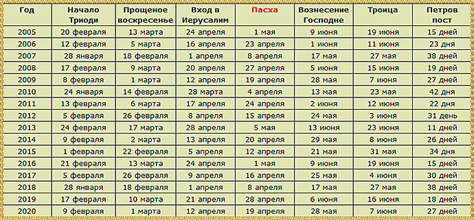 Еврейская пасха (песах) в 2023 году: когда и как отмечать