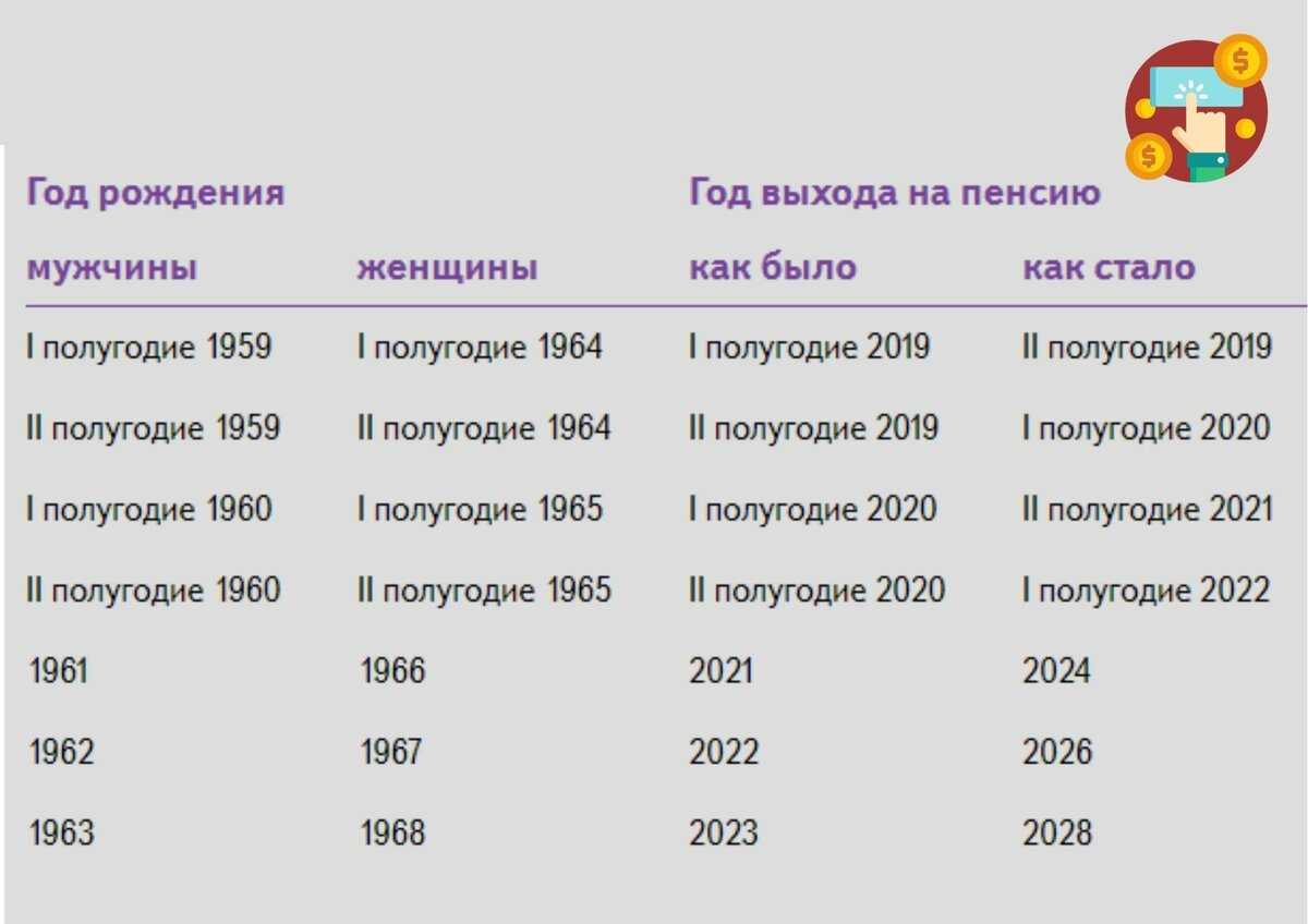 Пенсия по возрасту в беларуси 2024 году. Пенсия баллы и стаж. Стаж для выхода на пенсию. Пенсионный Возраст саж. Размер пенсии по старости в 2023 году.