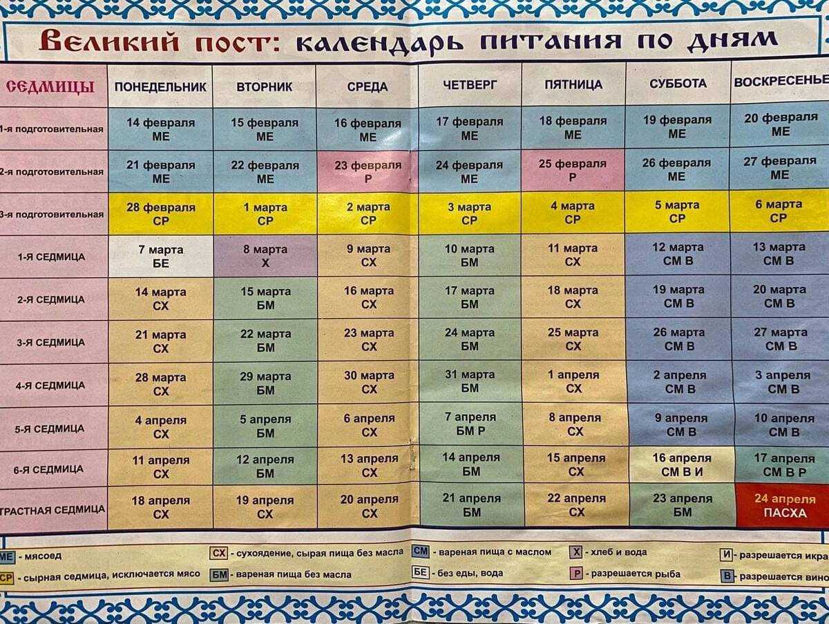 Православный пост. календарь постов на 2022 год.