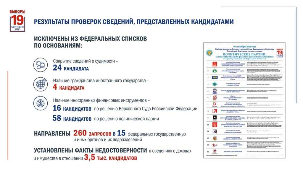 Почему избирательные участки организуются в школах россии и как они работают в этот период