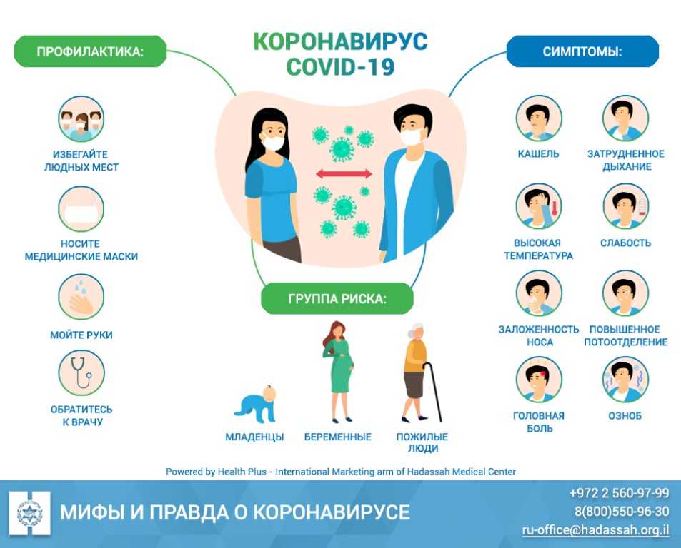 Улучшение самочувствия при коронавирусе на какой день наступает?