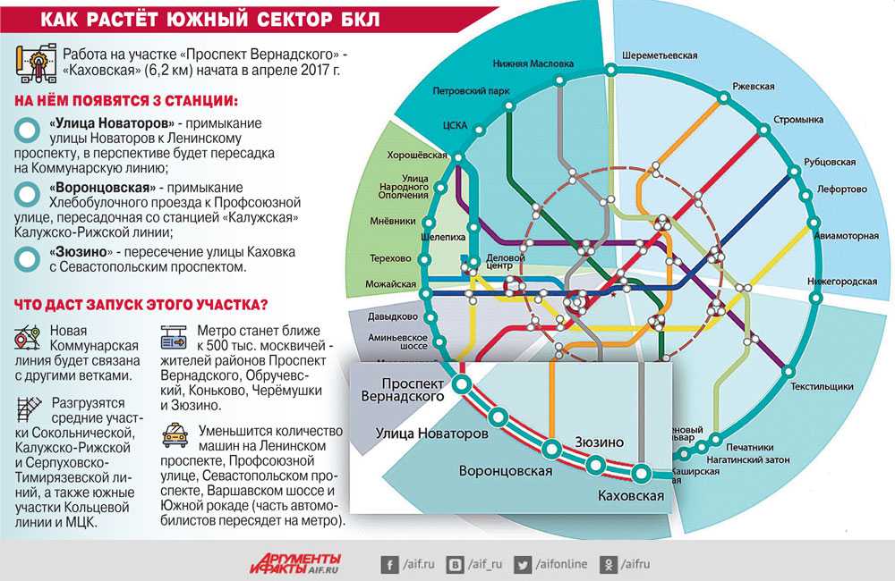 Стало известно, когда разработают схему метро до щербинки в москве