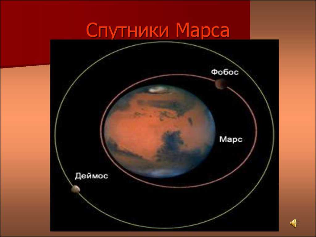 Какой спутник планеты марс. Орбиты Фобоса и Деймоса. Название спутников Марса. Спутники Фобос Деймос диаметр. Фобос и Деймос вокруг Марса.