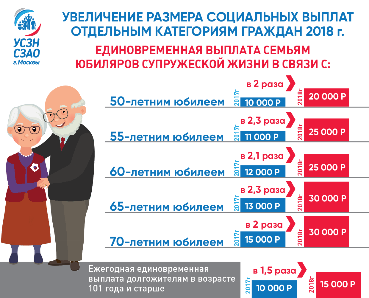 Родила до 25 лет пособие какое положено как молодая мама отзывы | gdp-law.ru