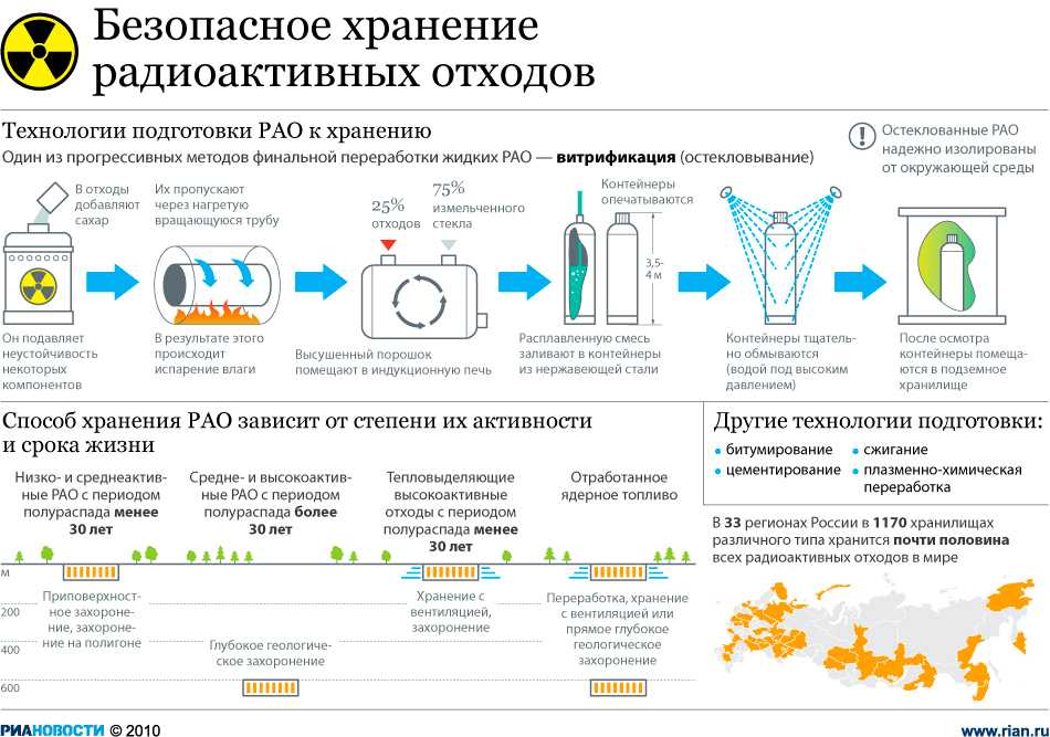 10 самых радиоактивных мест на земле!