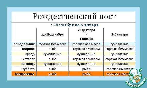 Рождественский пост 2022-2023: что можно и нельзя делать