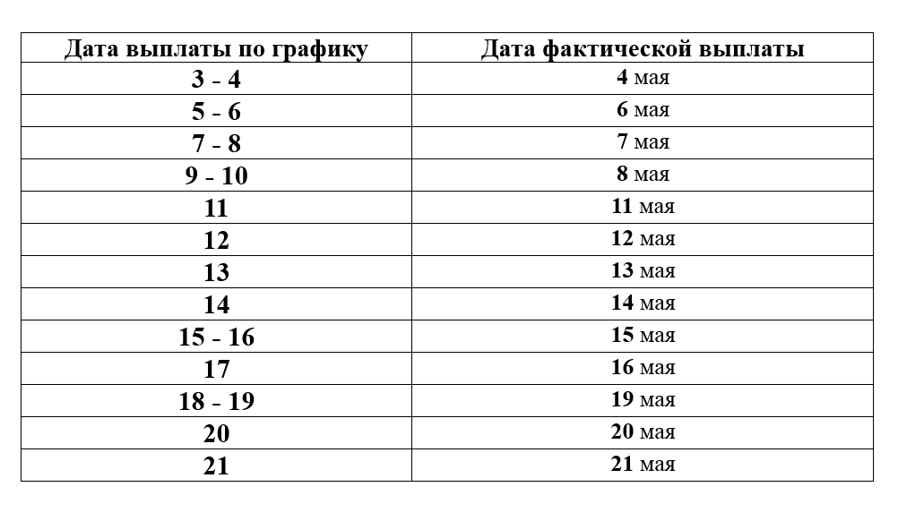 Пенсия в мае 2023, график выплат - когда будут выплачивать через почту и на карту, кому дадут досрочно