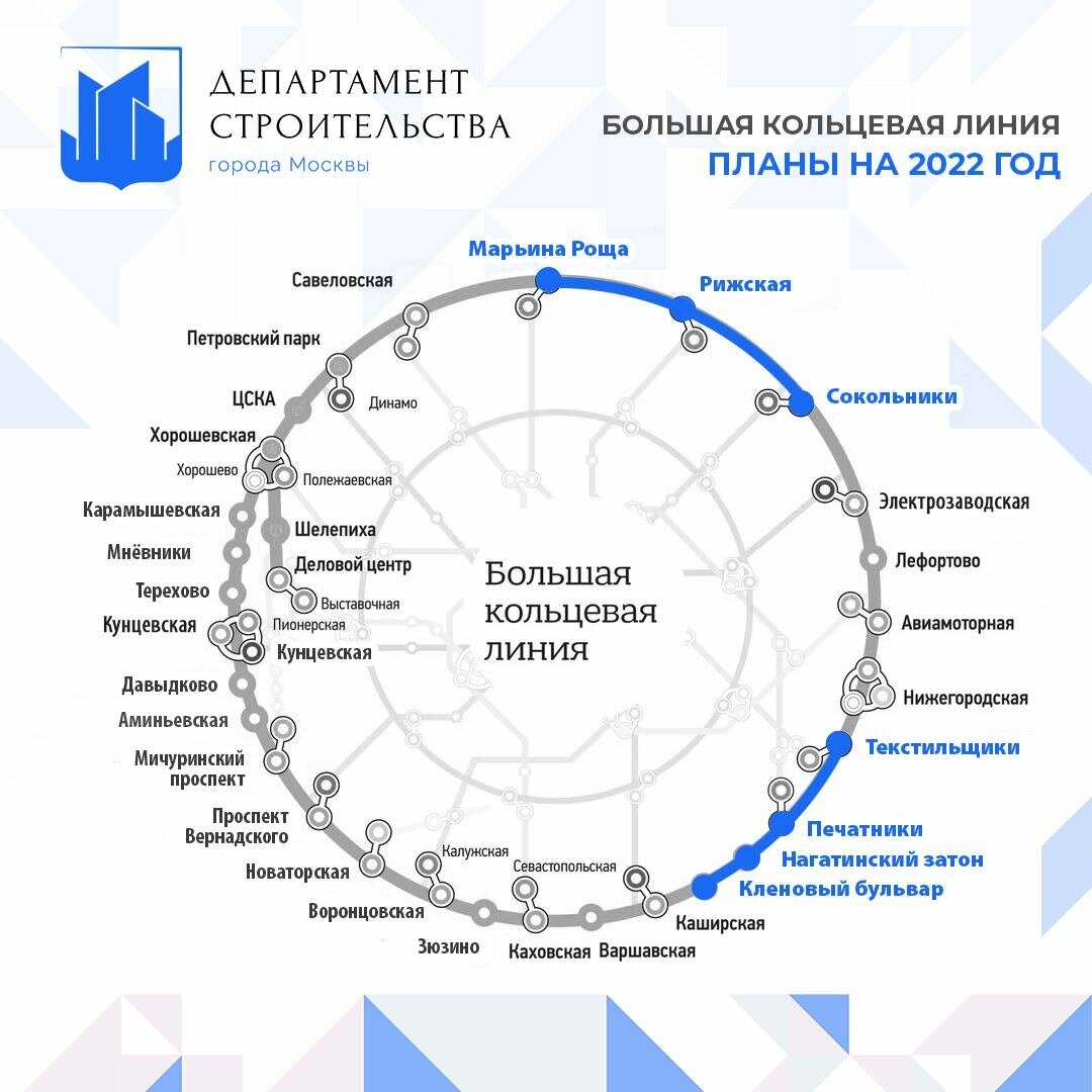 Какие изменения ждут россиян уже с 15 ноября 2021 года