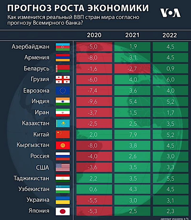 Крупнейшие экономики мира на 2021 год. топ-20 по данным мвф
