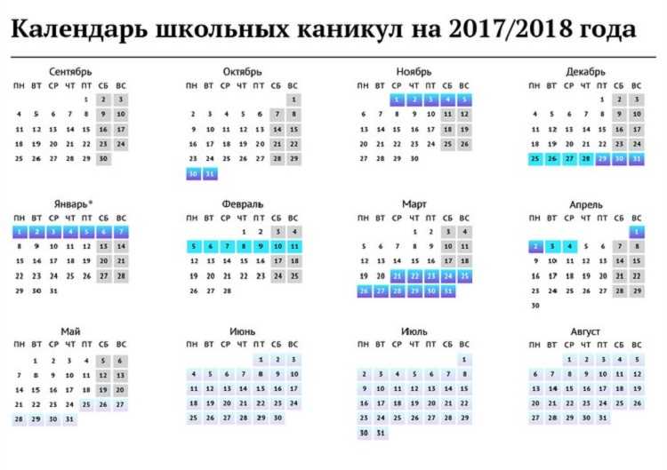 Всероссийская олимпиада школьников: что это, этапы всош, призеры и победители олимпиады