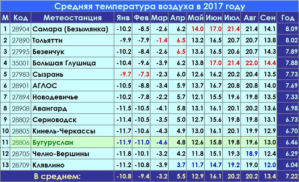 У природы нет плохой погоды: прогноз на 2023 год в россии