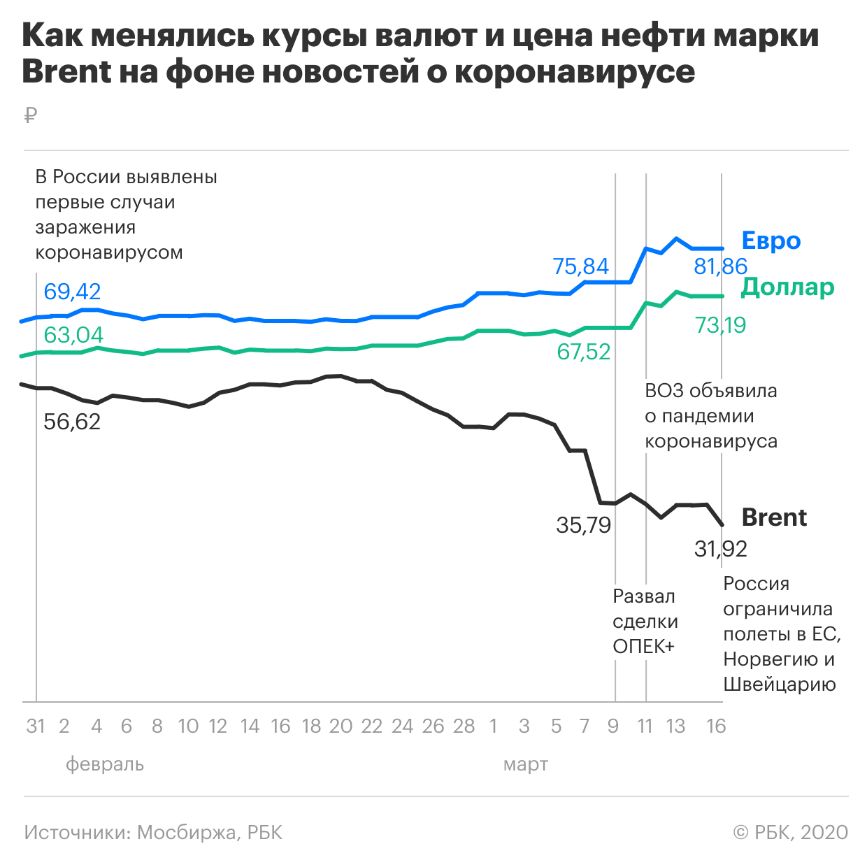Пронедра: новости россии и мира сегодня. нефть и газ, курс доллара, котировки валют | pronedra.ru