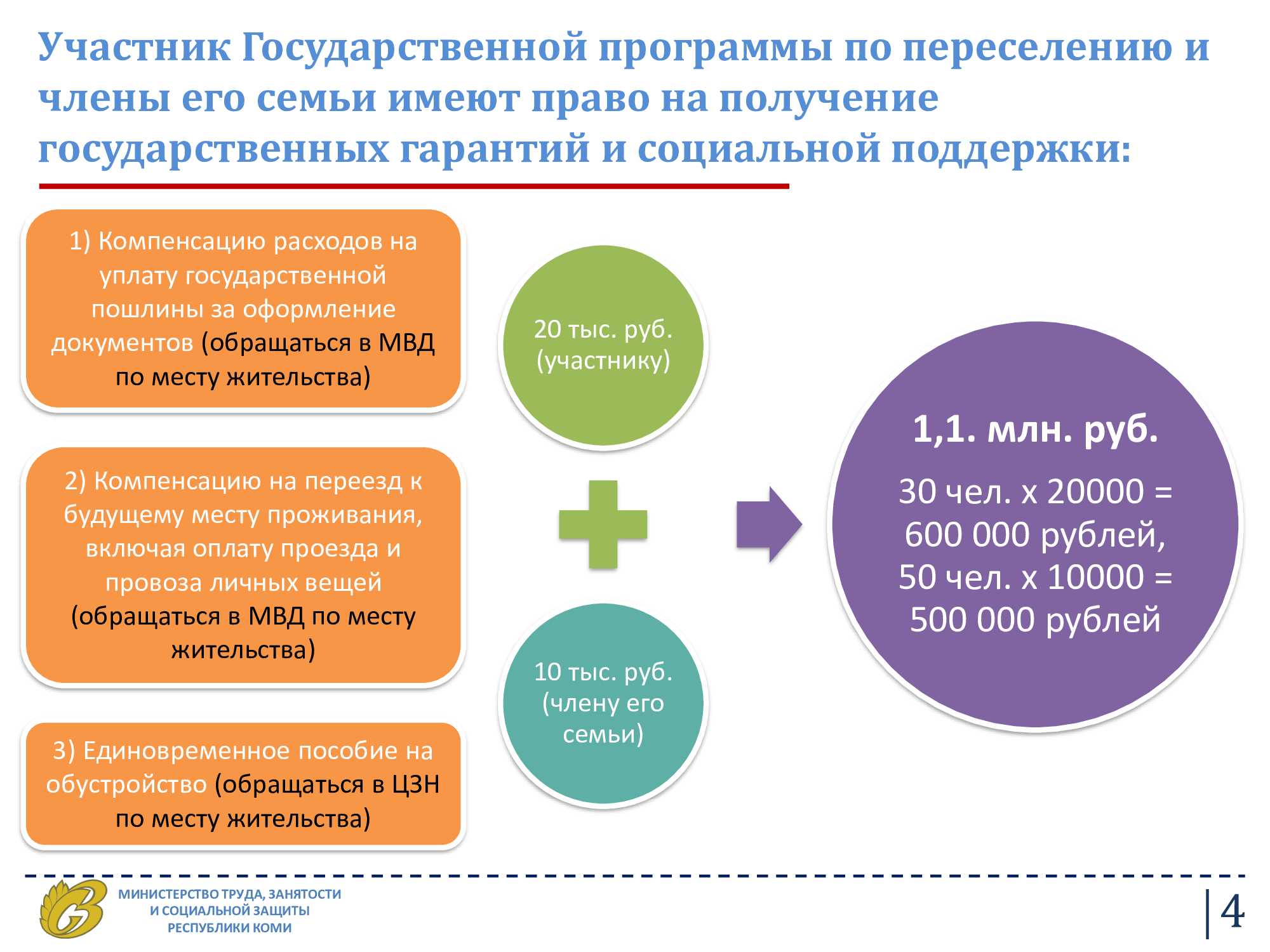 Программа переселения из байконура: условия и правила программы, последние новости и изменения
