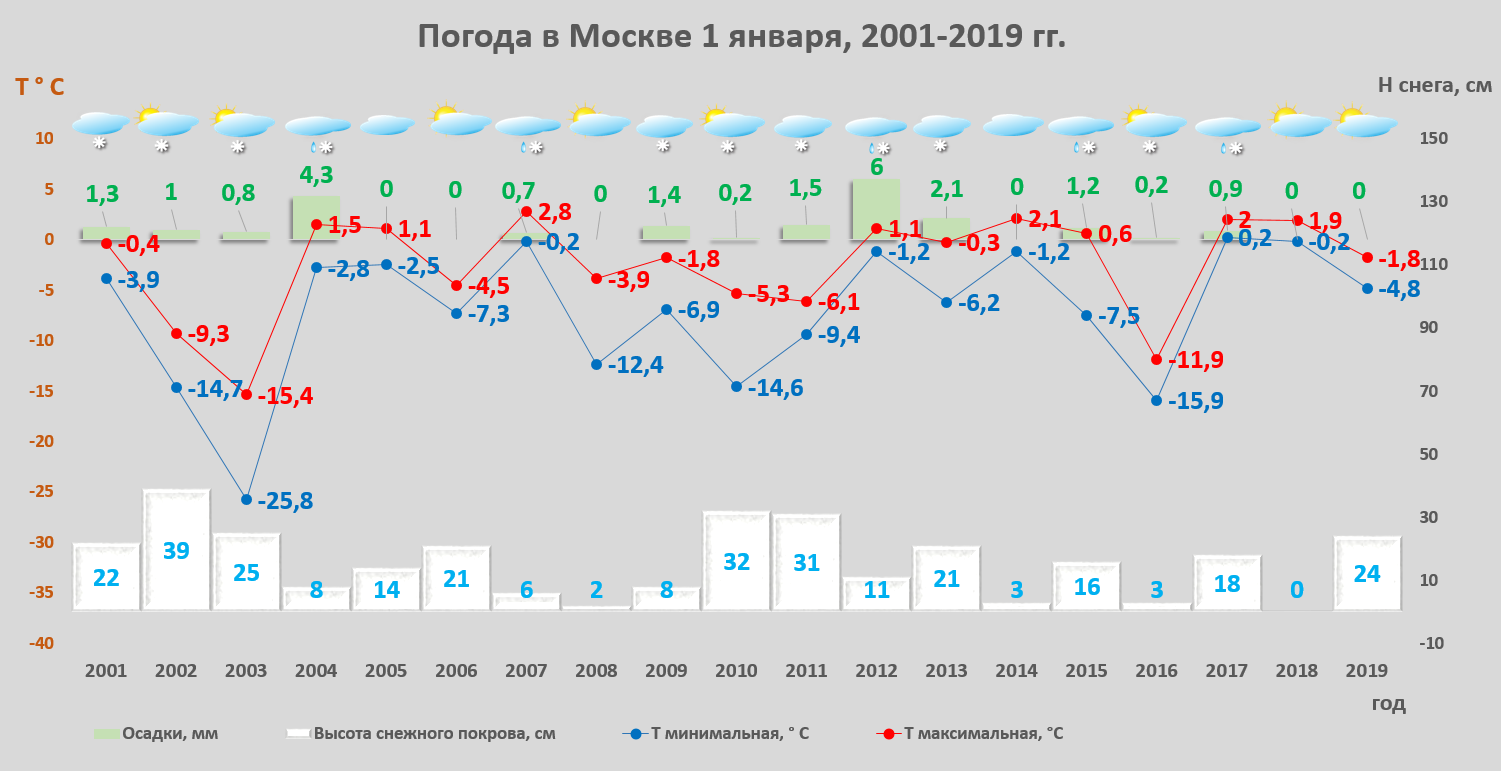 Какая будет зима в 2023-2024 году в россии: прогнозы синоптиков по регионам и месяцам