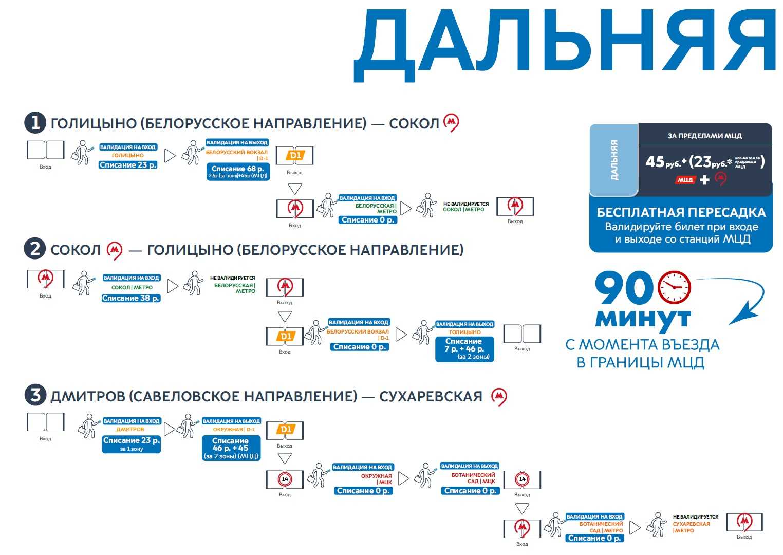 Акция по картам мир в метро – возобновляется с 1 марта 2023, проезд за 46₽