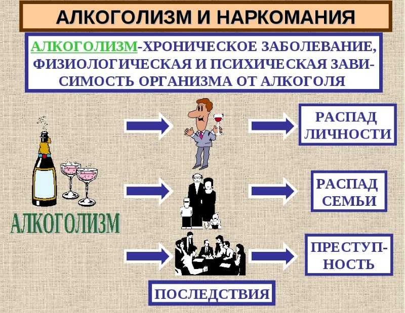 Как изменяется личность человека под действием алкоголя