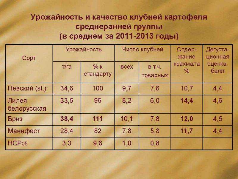 Как уменьшить рост ботвы и увеличить урожай картофеля... обсуждение на liveinternet