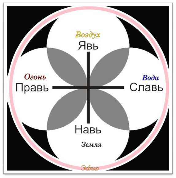 Языческие боги древней руси