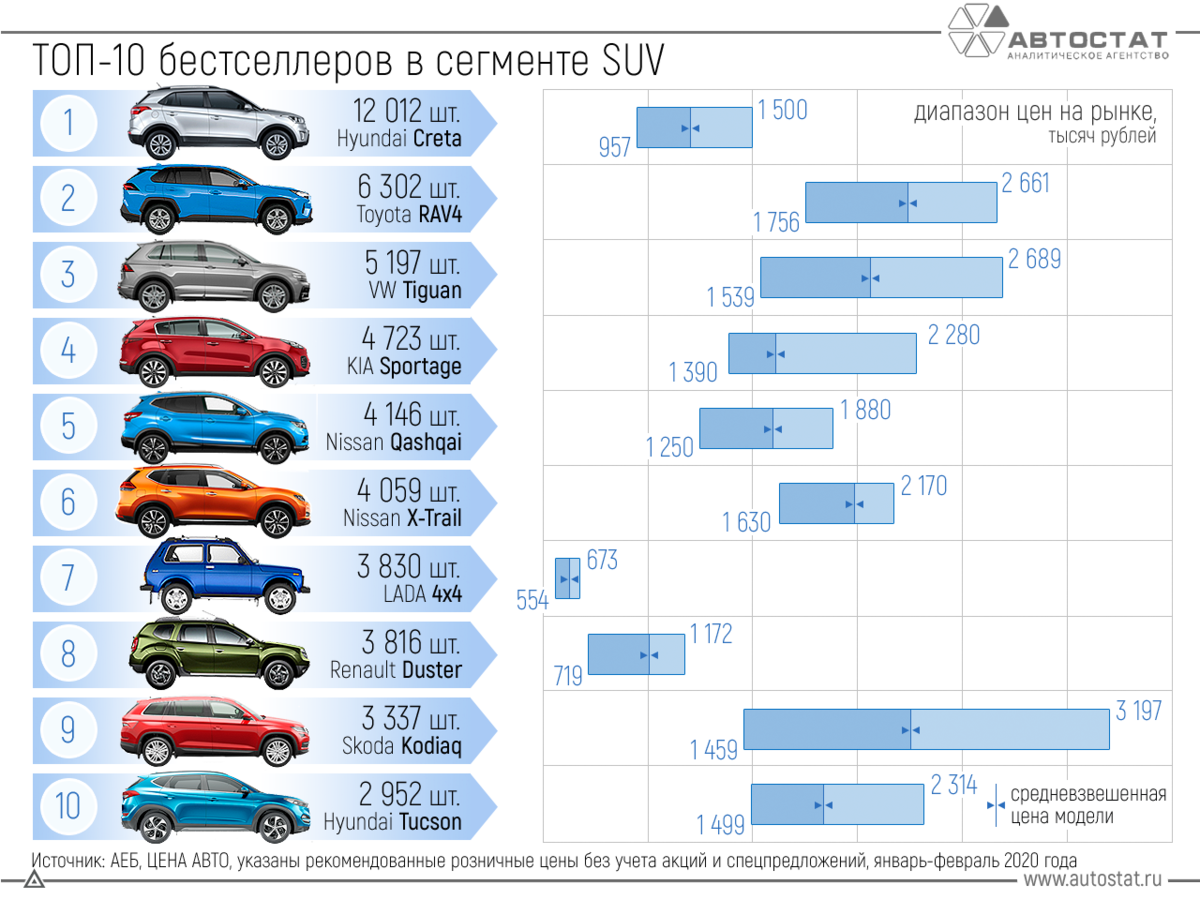 Самые беспроблемные автомобили в россии: рейтинг 2023 года